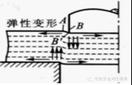 彈性變形