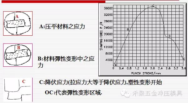 斷面分離